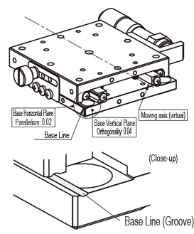 [High Precision]X-Axis Linear Ball - Micrometer Heads / Feed Screws / Digital Micrometer Heads / Coarse/Fine Micrometer Heads: Related Image