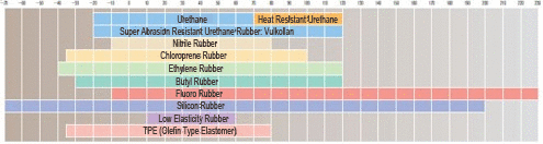 Related image 1_Comparison of heat-resistant temperature Heat-resistant temperature (°C)