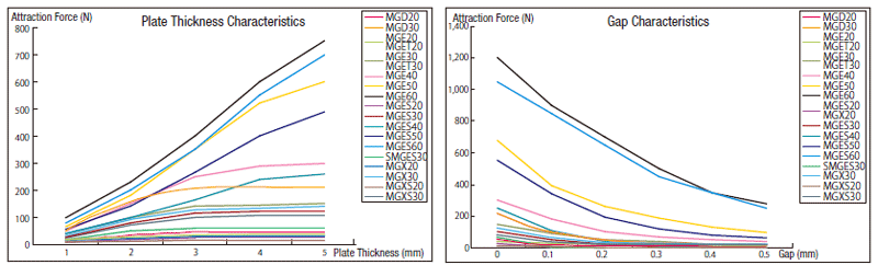 Electromagnet Holder   Specifications/Overview