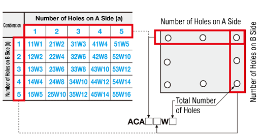 Acrylic Plates: Related Image