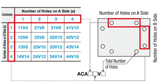 Acrylic Plates: Related Image