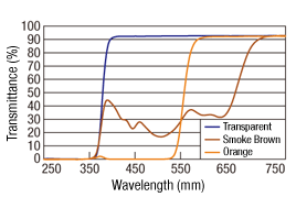 Acrylic Plates: Related Image