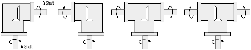 Reducer / Bevel Gear Box Related Image